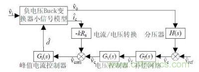 CCM-CPM型非隔離負電壓Buck開關電源系統(tǒng)框圖