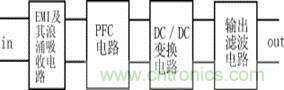 新型低污染、高效率、低應(yīng)力、低輸出紋波開關(guān)電源的原理框圖