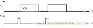 控制電路采用Unitrode公司UC3855完成，主、輔管驅(qū)動波形