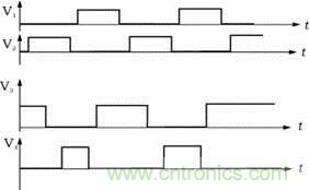 V1，V2，V3，V4的驅(qū)動信號