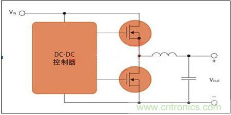 圖2 用于開關(guān)電源應用的MOS管對(DC-DC控制器)