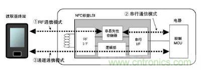 系統(tǒng)構(gòu)成