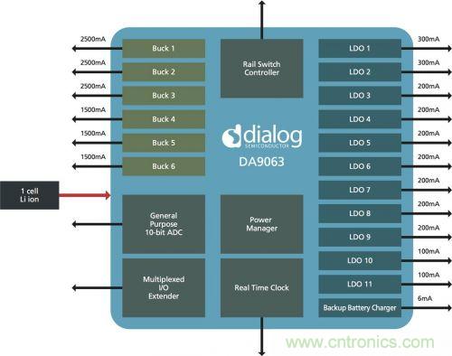 Dialog半導體面向ARM四核應用處理器推出DA9063電源管理芯片