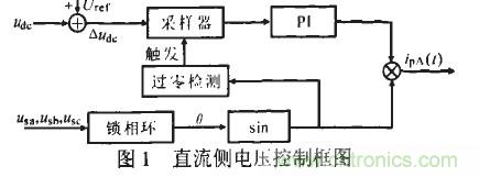 u出的調(diào)節(jié)形成負反饋，滿足了出始終在某一固定值附近的要求