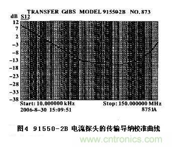 91550—2B電流探頭的傳輸導(dǎo)納校準(zhǔn)曲線