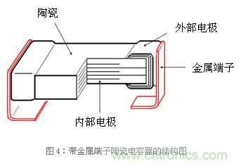 電容結構圖