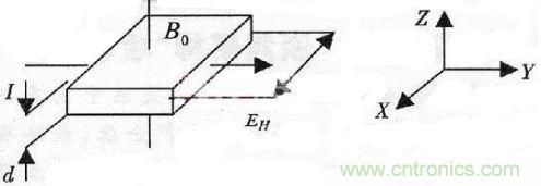 霍爾效應原理圖