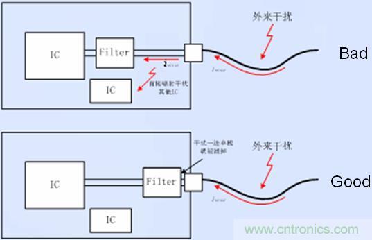 接口電路的濾波、防護(hù)以及隔離器件靠近接口放置