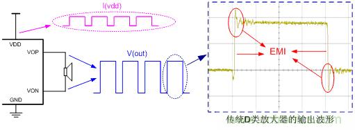 D類放大器開關(guān)輸出的拓撲結(jié)構(gòu)