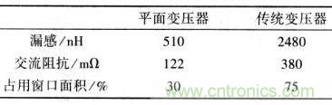 兩種變壓器幾個參數(shù)的比較