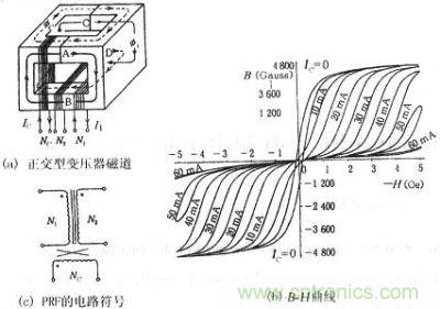 正交型變壓器的磁通、B-H曲線、符號