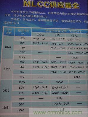 宇陽科技目前是國(guó)內(nèi)最大最全的微型及超微型MLCC電容供應(yīng)商