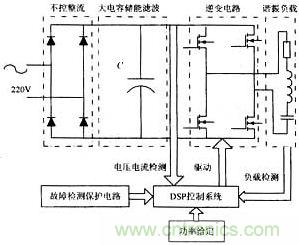 傳統(tǒng)感應(yīng)加熱電源系統(tǒng)結(jié)構(gòu)圖