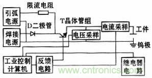 焊接電源系統(tǒng)的結構框圖