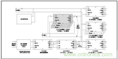 可以采用交流電12/24V 汽車(chē)電池或內(nèi)部 48V 備用電池的電源