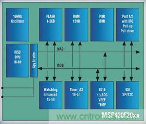 MSP430F20xx MCU結(jié)構(gòu)圖