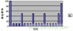 互動(dòng)方案的監(jiān)測(cè)過程