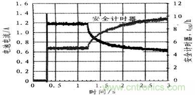 熱調(diào)節(jié)中的動態(tài)安全計時器