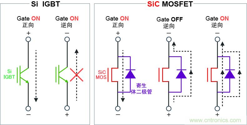 圖4：可逆向?qū)?，?shí)現(xiàn)高效同步整流電路