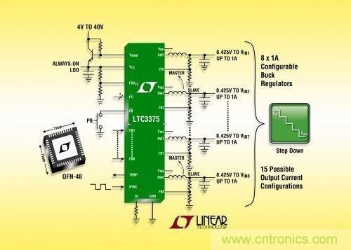 圖題：降壓型DC/DC穩(wěn)壓器LTC3375