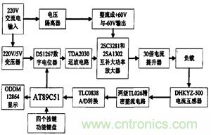 系統(tǒng)結構框圖