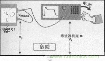 示波器底盤上出現(xiàn)危險(xiǎn)電壓的浮動(dòng)測量