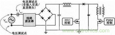 開關(guān)電源電源質(zhì)量測試點(diǎn)示意圖