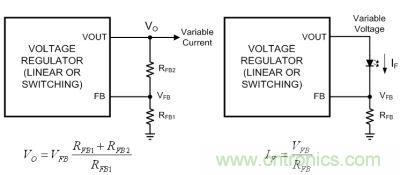 圖1a：電壓反饋；圖1b：電流反饋
