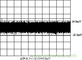 輸出電壓3.3V時的紋波