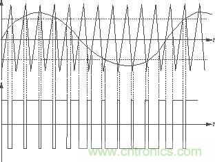放大器中的三角波、音頻正弦信號(hào)產(chǎn)生的PWM波形及其相互關(guān)系
