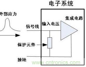 圖1：典型的ESD保護元件應(yīng)用電路圖