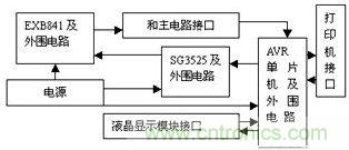 檢測、控制板框圖