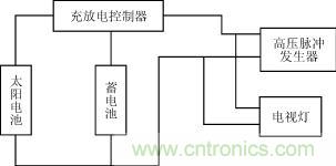 太陽能電圍欄電源電路工作原理框圖