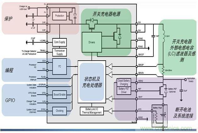 安森美半導(dǎo)體NCP185X系列開(kāi)關(guān)電池充電器產(chǎn)品架構(gòu)