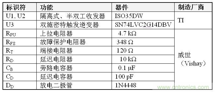 表1、雙到四線轉(zhuǎn)換器 BOM