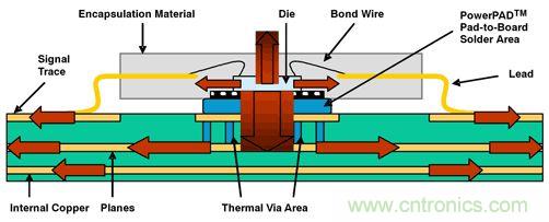 熱量由側(cè)面流經(jīng)PWB線跡，然后從PWB表面擴(kuò)散至周圍環(huán)境