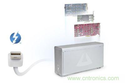 圖3：Thunderbolt高速傳輸接口具備極大傳輸效能提升空間，甚至可以用來作為內(nèi)部擴(kuò)充適配卡的外部串接技術(shù)方案