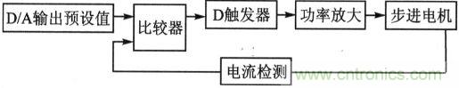 自激式恒電流斬波驅(qū)動(dòng)框圖