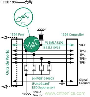 IEEE 1394 火線