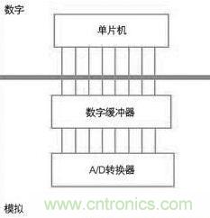 高分辨率逐次逼近型a/d轉(zhuǎn)換器的使用