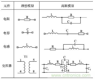 電阻、電容、電感及變壓器的高頻等效模型