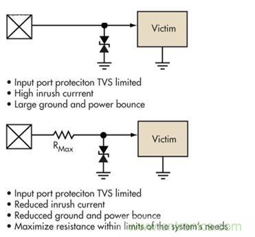 圖4：簡(jiǎn)單的限壓電壓可以提供過壓保護(hù)，但可能導(dǎo)致浪涌電流問題