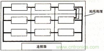 地線網絡