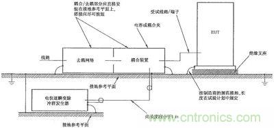 電快速瞬變脈沖群抗擾度試驗(yàn)