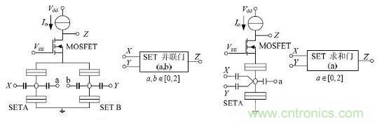 圖2：SET/MOSFET 構(gòu)成的邏輯門電路及相應(yīng)符號(hào)