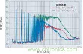 CAN總線處噪音輻射得到降低，CAN總線扼流圈大大降低了射頻輻射，從而避免對(duì)其他電子系統(tǒng)造成干擾