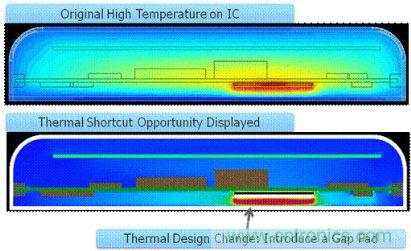 圖2：確定熱捷徑能引導(dǎo)設(shè)計(jì)人員做出改變，使散熱發(fā)生很大變化