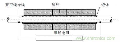 圖1 ：高頻磁環(huán)串和阻尼電阻并聯(lián)結構