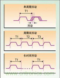 單周期、周期間、長時(shí)間抖動(dòng)