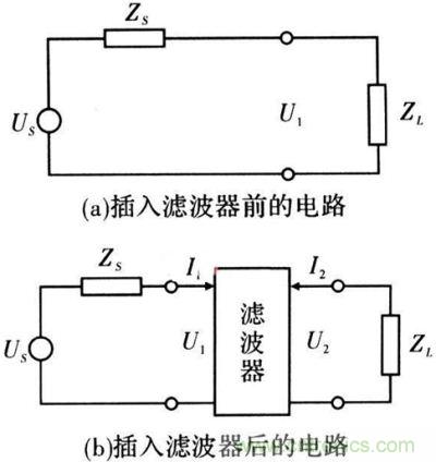 插入濾波器前、后的電路